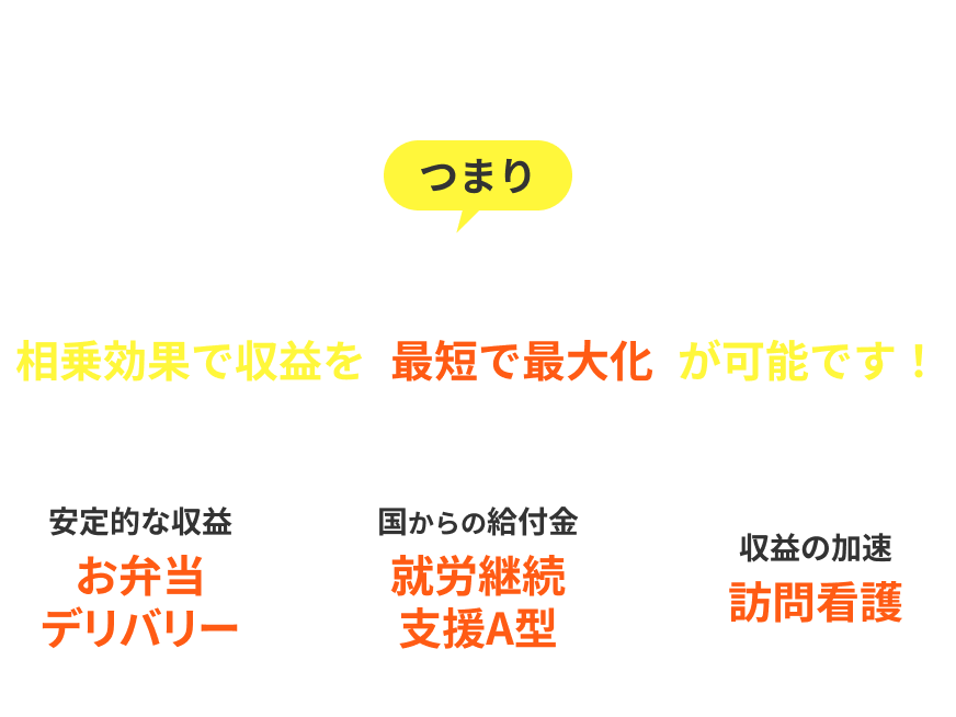 お弁当デリバリー×就労継続支援A型×訪問看護　福祉事業を組み合わせれば合わせるほど相乗効果で収益を最短で最大化が可能