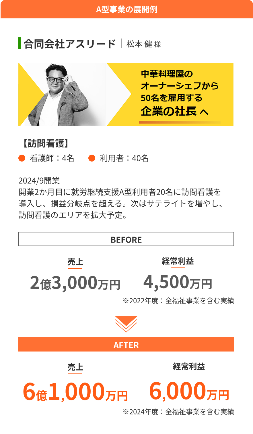 A型事業展開クライアント例