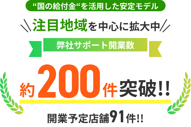 弊社サポート開業累計数196件(開業予定店舗86件)