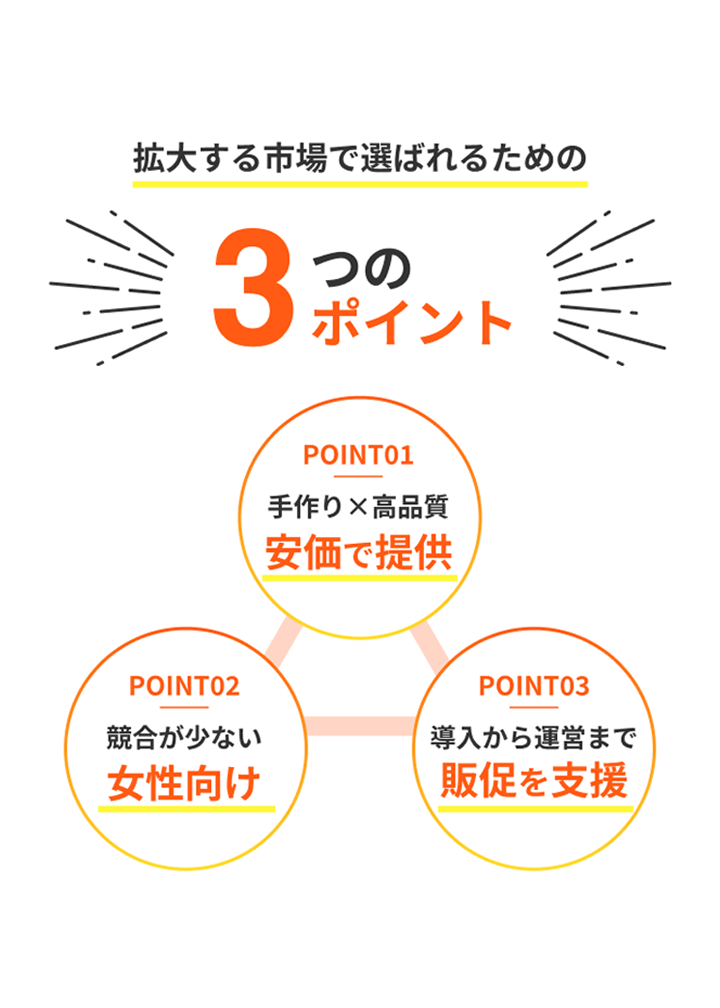 拡大する市場で選ばれるための3つのポイント