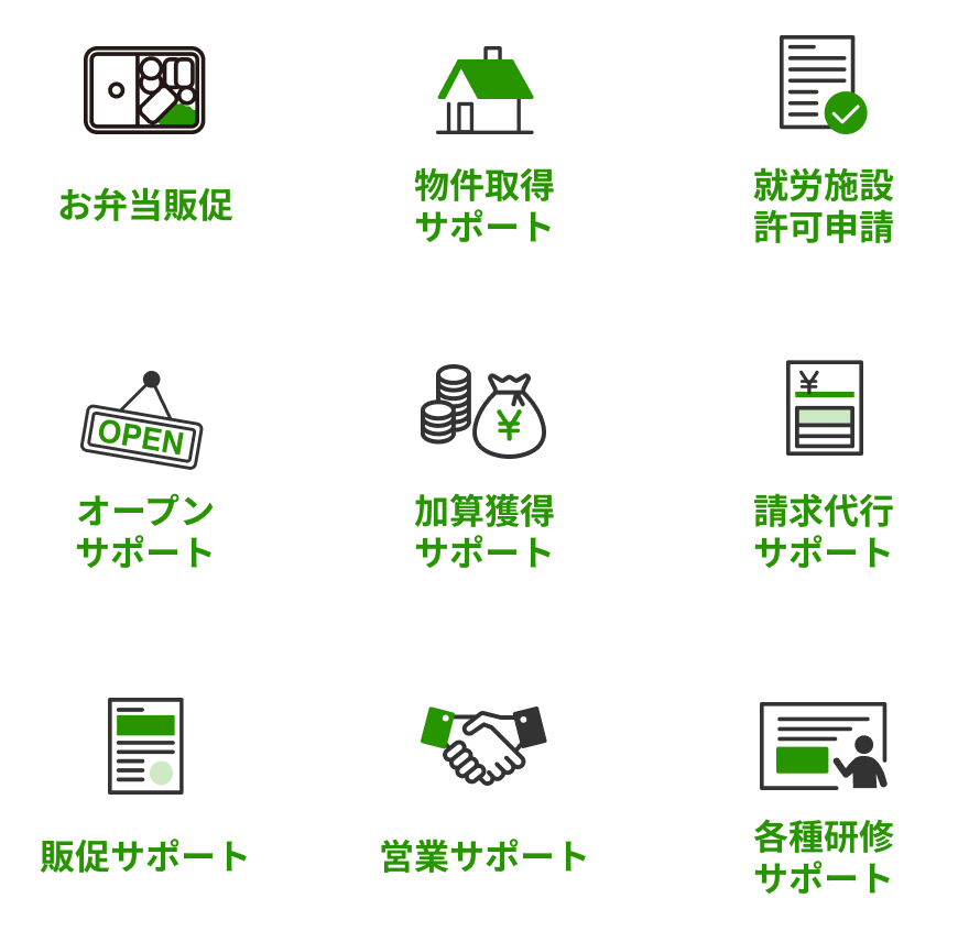サポート内容